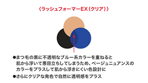 〈ラッシュフォーマーEX（クリア）〉 ●まつ毛の黒に不透明なブルー系カラーを重ねると肌から浮いて悪目立ちしてしまうため、ベージュニュアンスのカラーをプラスして肌から浮きにくい色設計に ●さらにクリアな発色で自然に透明感をプラス