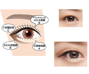 HOW TO ①目幅拡張 C ②涙袋強調 A ③たれ目強調 B ＋ワンテクニック ふたえ強調 B