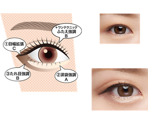 HOW TO ①目幅拡張 C ②涙袋強調 A ③たれ目強調 B ＋ワンテクニック ふたえ強調 B