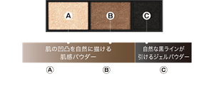 肌の凹凸を自然に描ける 肌感パウダー A 肌の凸部が描ける、しっとりなめらかで肌なじみの良いツヤ肌パウダー B 肌の凹部が描ける、地肌を透かしてなじみやすい影色パウダー C 自然な黒色のラインが引けるジェルパウダー