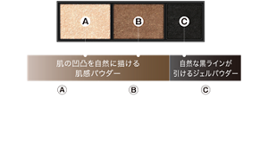 肌の凹凸を自然に描ける 肌感パウダー A 肌の凸部が描ける、しっとりなめらかで肌なじみの良いツヤ肌パウダー B 肌の凹部が描ける、地肌を透かしてなじみやすい影色パウダー C 自然な黒色のラインが引けるジェルパウダー