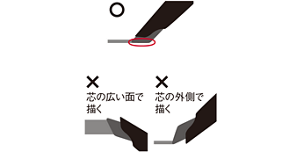 【芯の向きにご注意ください】 芯の広い面で描く 芯の外側で描く