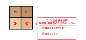 A・B 立体感を底上げ しっとり質感の高発色ミュートマット 自然になじんで目もとを大きく見せる くすみ系ミュートマットカラー C・D 立体感を強調 高密着・高輝度のクリアグリッター Ⓒ繊細うるみグリッター：繊細でクリアなツヤ感 Ⓓ大粒グリッター：存在感のある贅沢な輝き