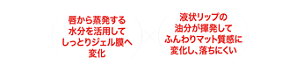 唇から蒸発する水分を活用してしっとりジェル膜へ変化 × 液状リップの油分が揮発してふんわりマット質感に変化し、落ちにくい