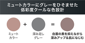 ミュートカラーにグレーをひそませた低彩度クールな色設計 ミュートカラー＋深み足しグレー＝自眉の黒を抑えながら深みアップ＆肌になじむ