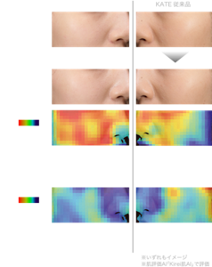 〈塗布直後〉 エアリーチェンジリキッド KATE 従来品 〈6時間後〉 化粧感（カバー力） 高 低 時間が経ってもくずれにくく、カバー力が持続 パウダリー感 高 低 粉感のない 仕上がりが持続 ※いずれもイメージ ※肌評価AI 「Kirei肌AI」で評価