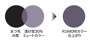 まつ毛の黒 透け度30%ミュートカラー KUMORIカラー仕上がり