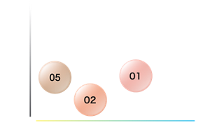 明るさ 黄み 青み