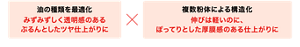 油の種類を最適化 みずみずしく透明感のあるぷるんとしたツヤ仕上がりに 複数粉体による構造化 伸びは軽いのに、ぽってりとした厚膜感のある仕上がりに ※当社初