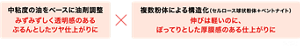 中粘度の油をベースに油剤調整 みずみずしく透明感のあるぷるんとしたツヤ仕上がりに 複数粉体による構造化（セルロース球状粉体＋ベントナイト） 伸びは軽いのに、ぽってりとした厚膜感のある仕上がりに ※当社初