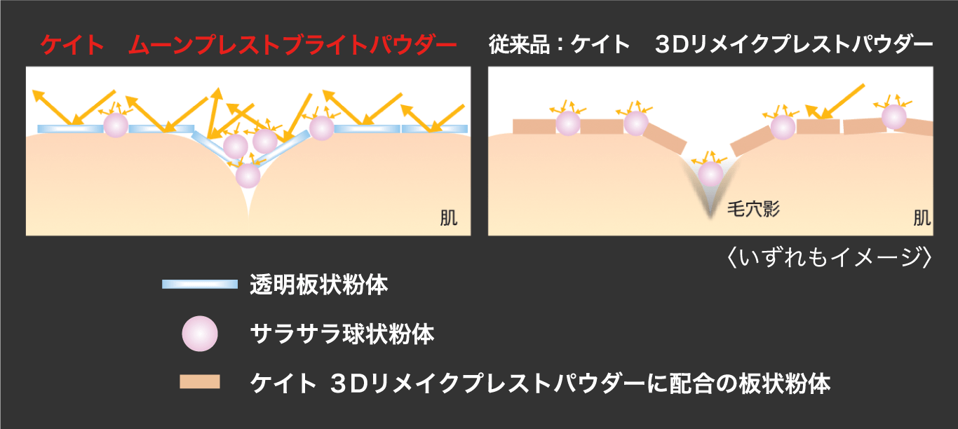 KATE | PICK UP | MOON PRESSED BRIGHT POWDER