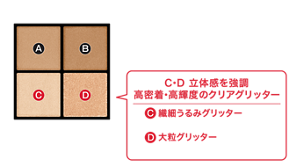 A・B 立体感を底上げ しっとり質感の高発色ミュートマット 自然になじんで目もとを大きく見せる くすみ系ミュートマットカラー C・D 立体感を強調 高密着・高輝度のクリアグリッター Ⓒ繊細うるみグリッター：繊細でクリアなツヤ感 Ⓓ大粒グリッター：存在感のある贅沢な輝き
