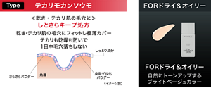 テカリモカンソウモ ＜乾き・テカリ肌の毛穴に＞ しとさらキープ処方 乾き・テカリ肌の毛穴にフィットし極薄カバー テカリも乾燥も防いで 1日中毛穴落ちしない さらさらパウダー しっとり成分 皮脂ゲル化 パウダー FORドライ＆オイリー FORドライ＆オイリー 自然にトーンアップする ブライトベージュカラー