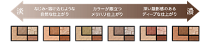 淡 なじみ・溶け込むような自然な仕上がり カラーが際立つメリハリ仕上がり 濃 深い陰影感のあるディープな仕上がり NL-1 フタシカ OR-1 タソガレ GN-1 クサイロ GY-1 マドロミ RD-1 ヨカン BR-1 オモカゲ