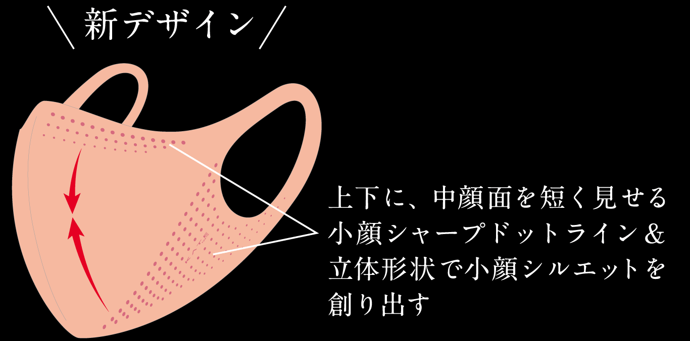 Kate Maskもmake 小顔シルエットマスク Kate Maskもmake 小顔シルエットマスク