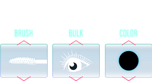 ①目もとのパーツ比率分析からブラシを提案 ②目の角度・形状からマスカラ液の種類を提案 ③顔印象分析から色を提案