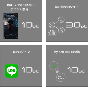 KATE ZONEの体験でポイント獲得！ 10pt 体験結果のシェア​ 30pt LINEログイン​ 10pt My Kao Mall ID連携​ 10pt
