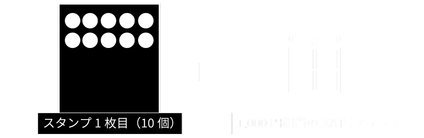 ★KATE★プロフ必読★さま　専用です KATE | KATE MEMBERSHIP PROGRAM