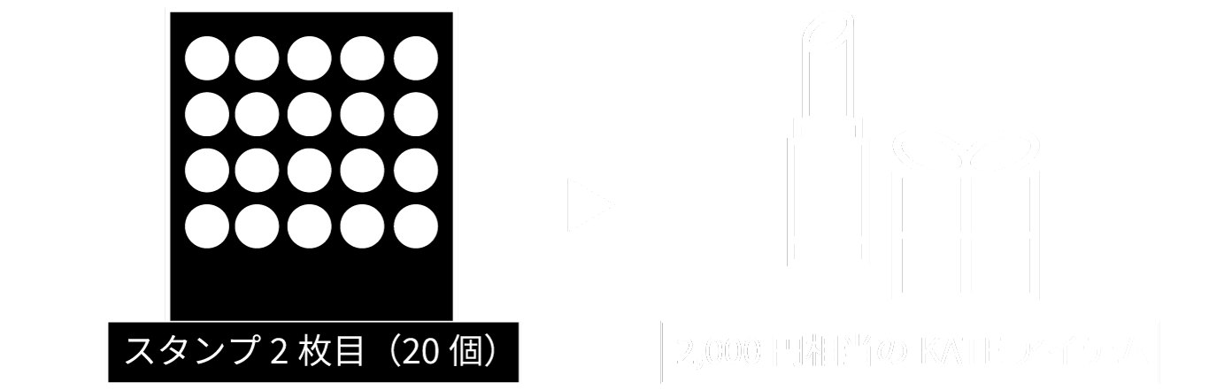 KATE | KATE MEMBERSHIP PROGRAM