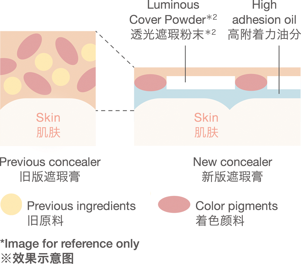 Rmk Luminous Pen Brush Concealer Rmk Global