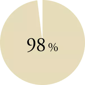 graph02