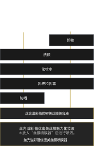 sm__carestep_n_zh-cn