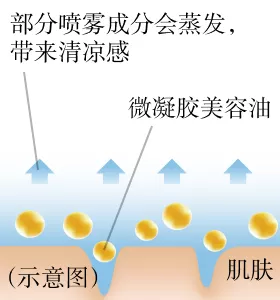 喷涂时，部分喷雾成分会蒸发从而带来清凉感，同时微凝胶化的美容油紧密贴合于肌肤。