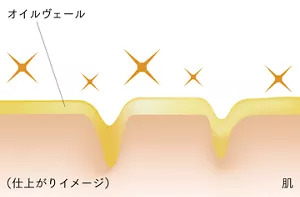 スプレー後の状態イメージ図