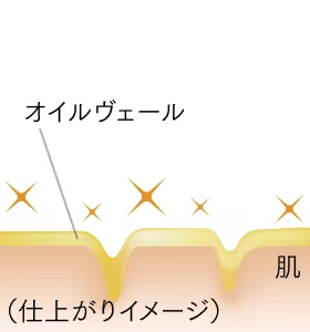 スプレー後の状態イメージ図