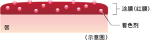 传统配方唇膏（偏重显色）的涂膜示意图