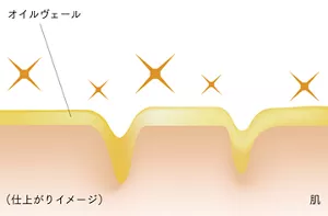 スプレー後の状態イメージ図