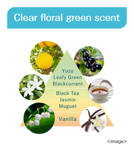 Clear floral green scent Yuzu Leafy Green Blackcurrant Black Tea Jasmin Muguet ＜Image＞ 