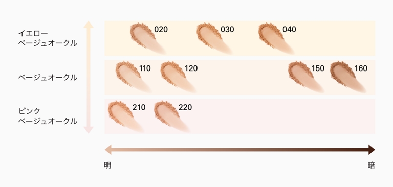 product_chart_01_pc