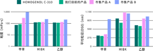 homogenol04