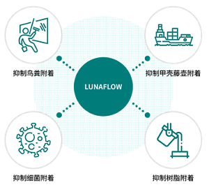 lunaflow_cnf_img_03_cn