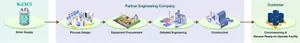Turnkey delivery onsite enzyme production workflow from design to operation