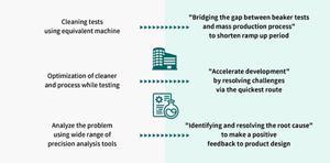 electronics_cleaningcenter_06