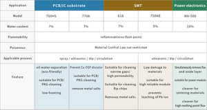 electronics_cleanthrough_deflux_en_05