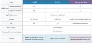 electronics_cleanthrough_resin_en_02