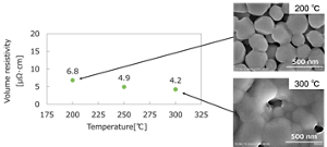 Comparison_of_volume_resistivity_values_at_different_temperatures_en