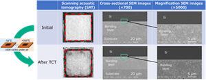 Cu_bonding_layer_before_and_after_TCT