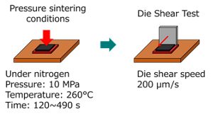 Die_shear_test_Method_en