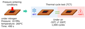 Thermal_cycle_test_(TCT)_Method_en