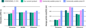 homogenol02