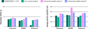 homogenol03