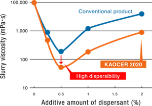kaocer_2020_map01
