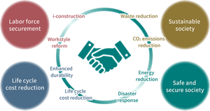 infrastructure_industry_development_en_01