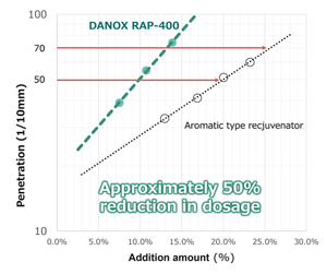 danox_solution_en_01-1-1