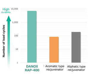 danox_solution_en_03-4-1