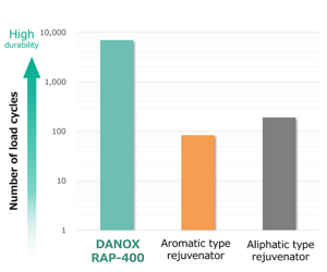 danox_solution_en_03-4-2